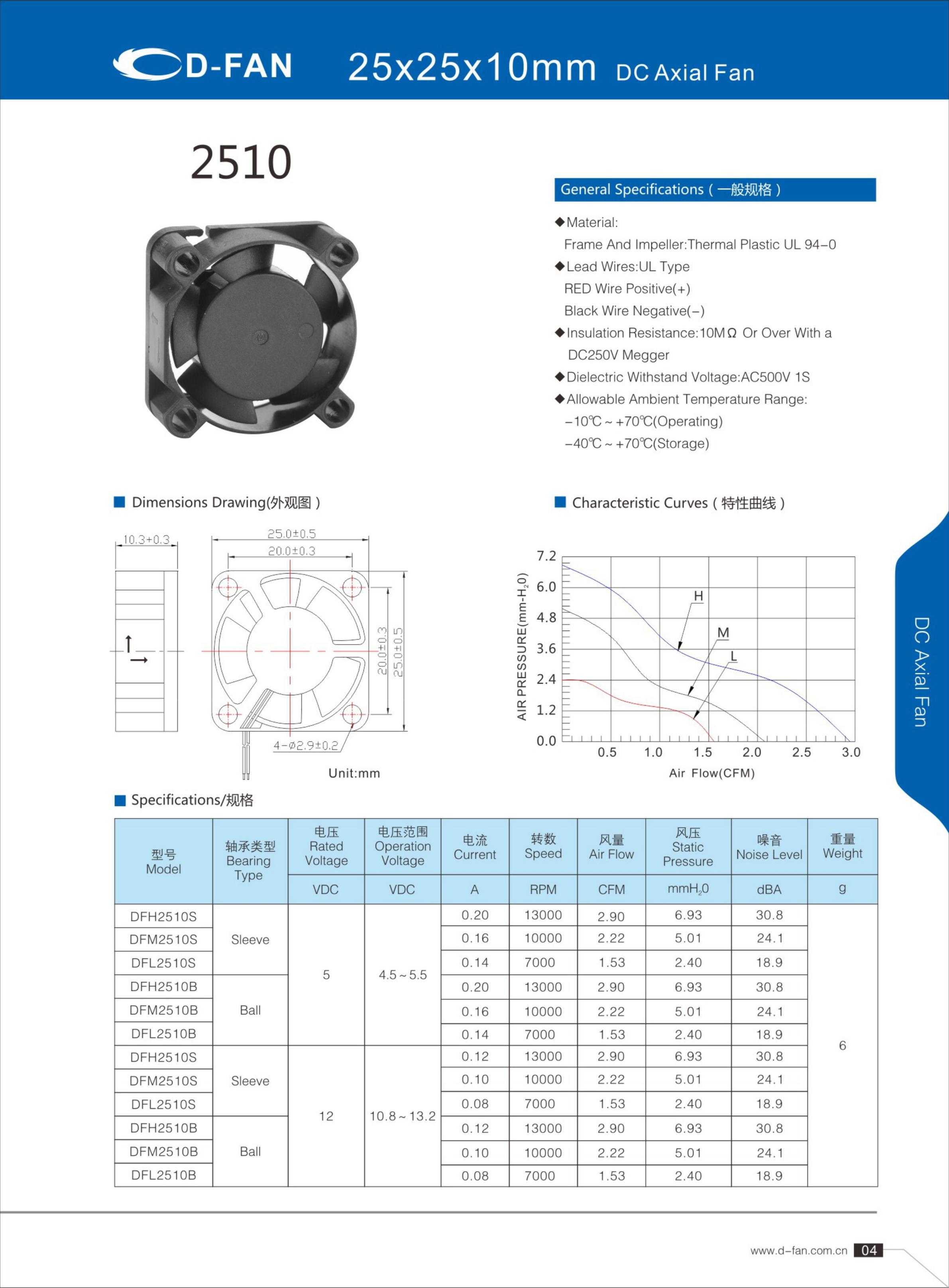 サーバー用の3.3V DC軸ファンを冷却します