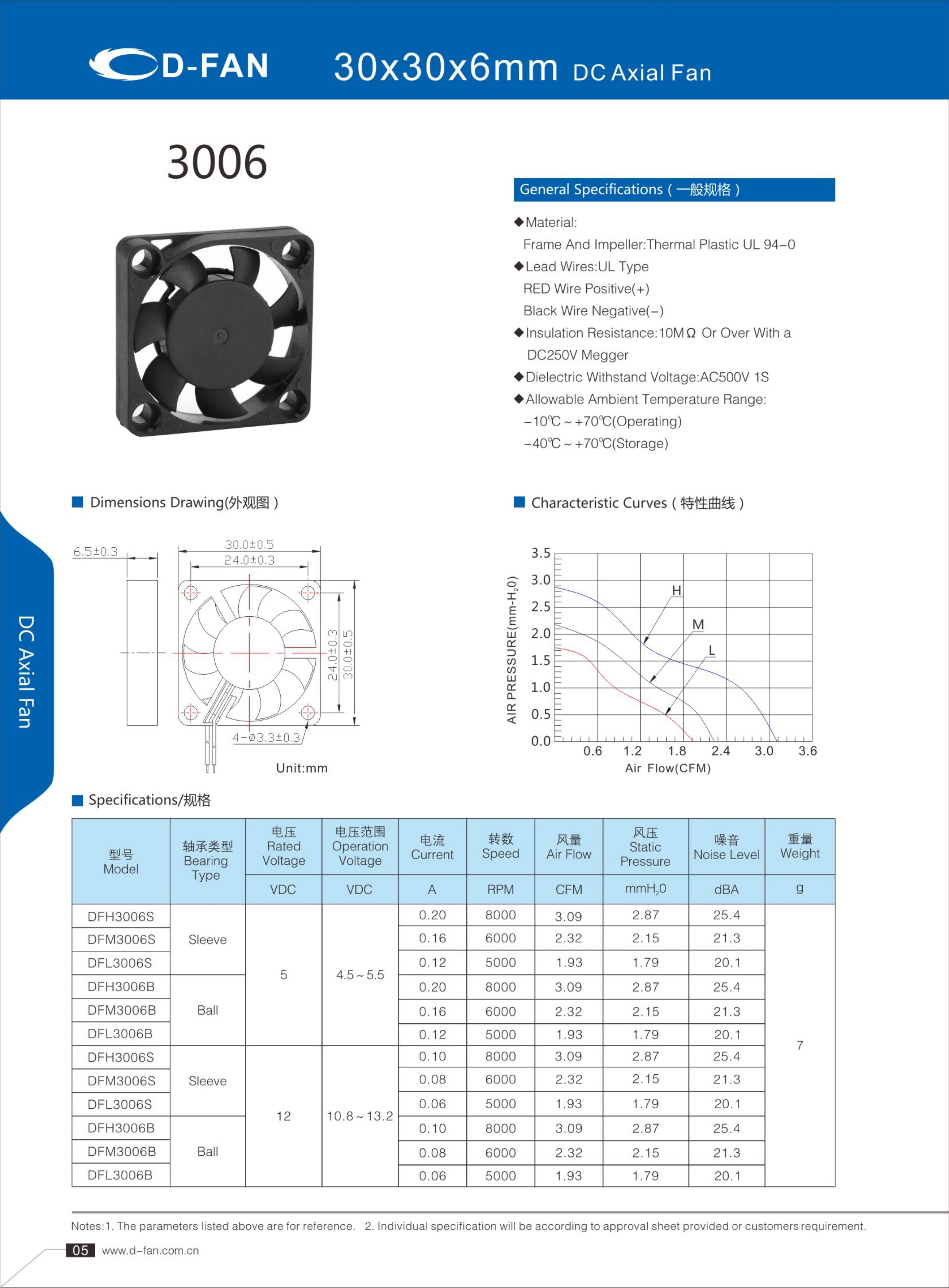 サーバーのモーター3.3V DC軸ファン